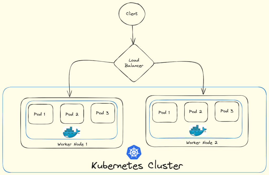 Exploring Various Approaches to Deploy Microservices image