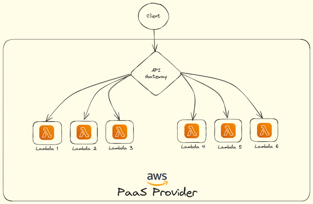 Exploring Various Approaches to Deploy Microservices image