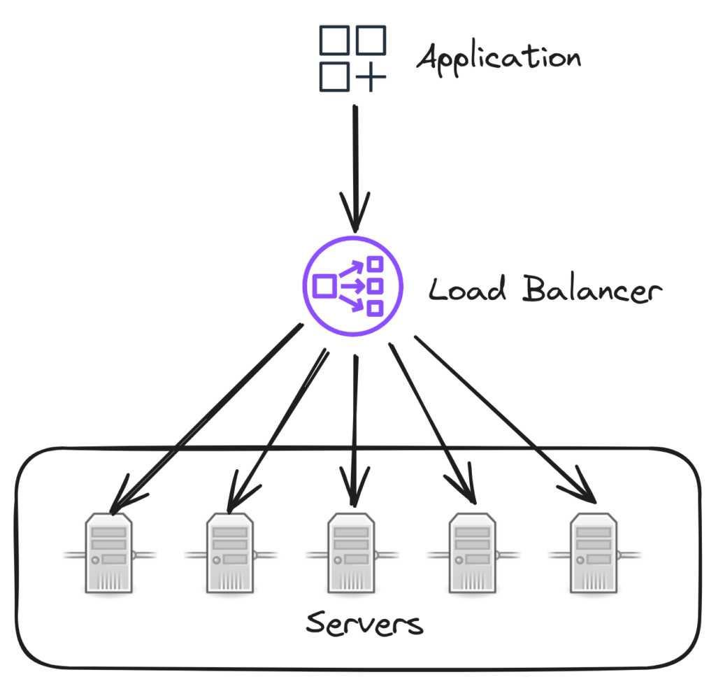 Exploring Microservice Deployment Patterns image