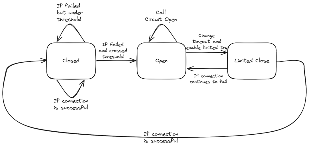 Exploring Microservice Deployment Patterns image