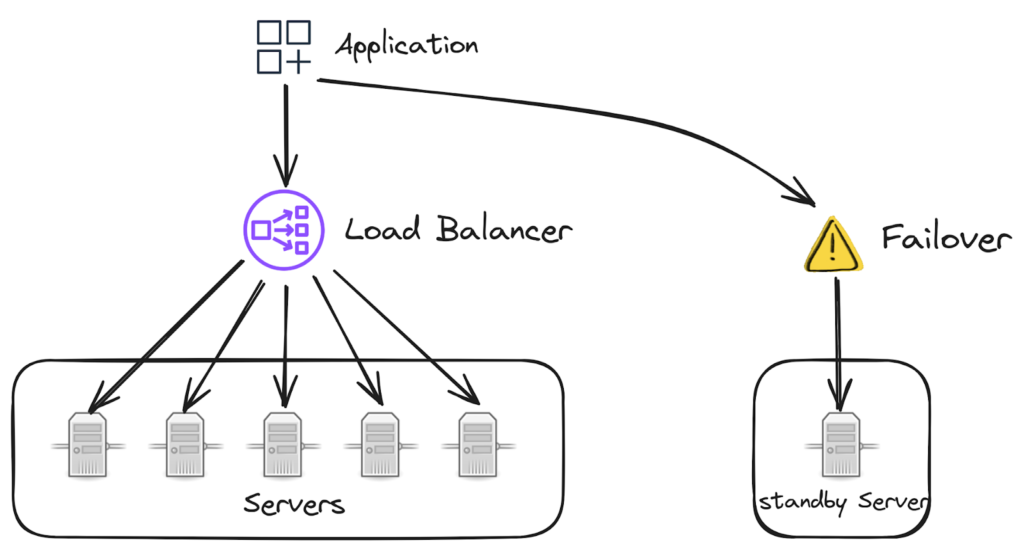 Exploring Microservice Deployment Patterns image