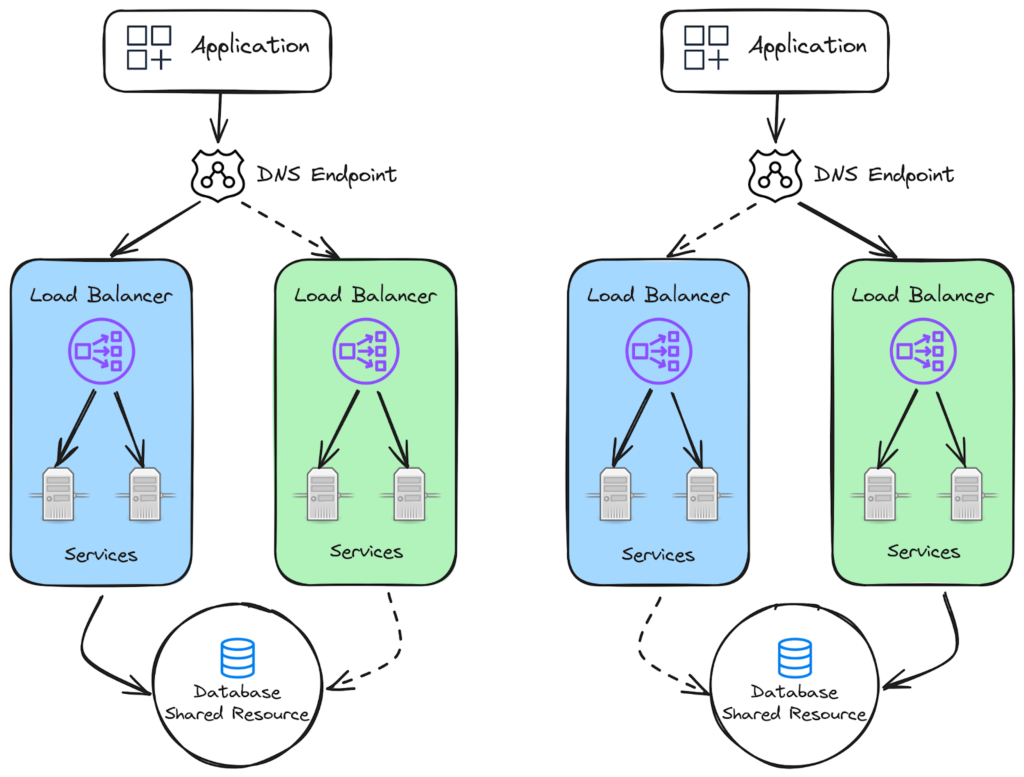 Exploring Microservice Deployment Patterns image