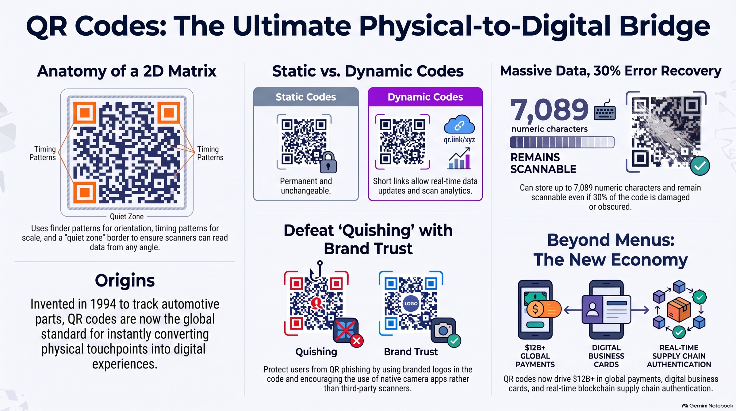 QR_Code_Technology_Guide